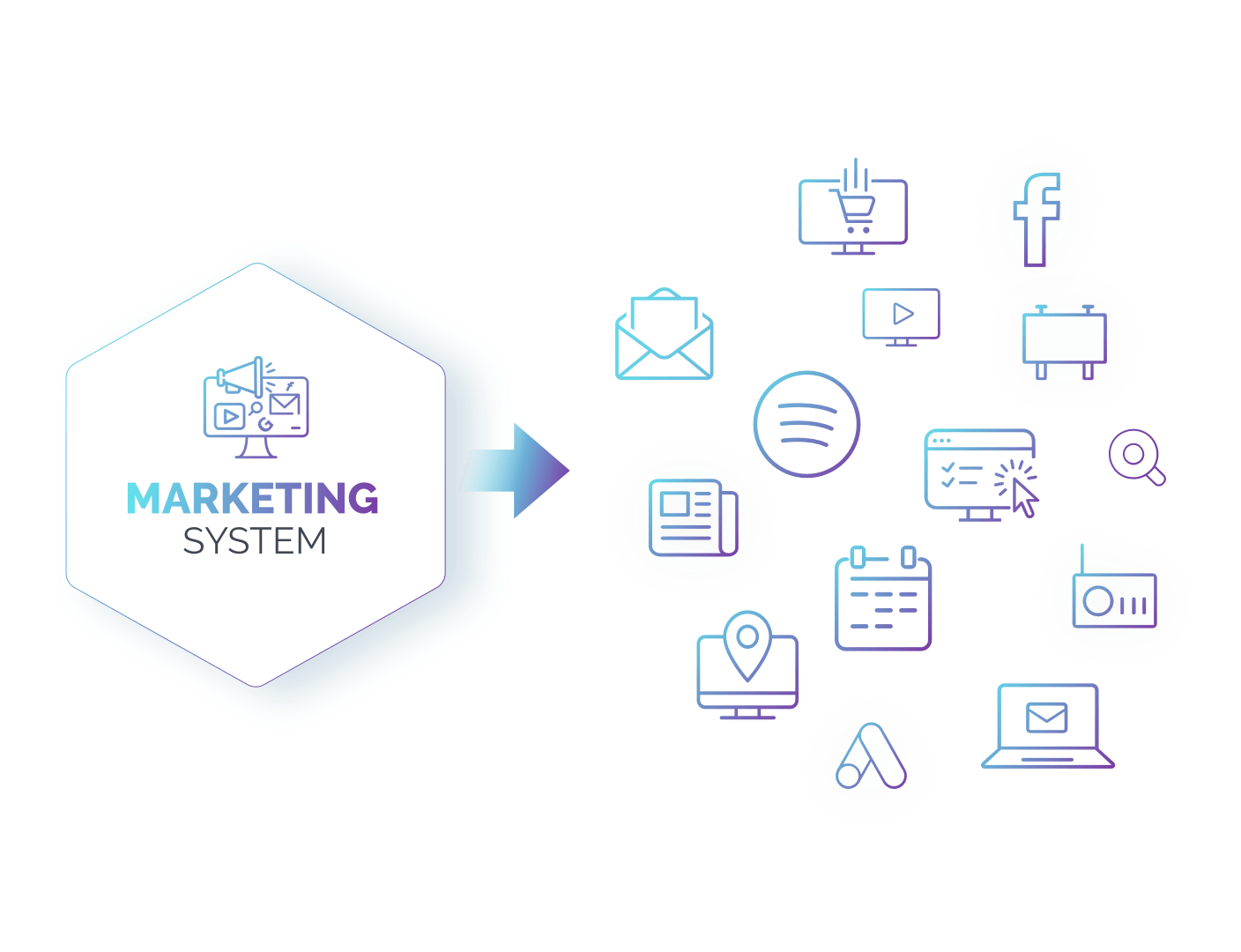 Sammlung von Icons als Symbole für verschiedene digitale Kanäle wie Social Media oder Suchmaschinen, die Bestandteil eines Marketingsystems sind 